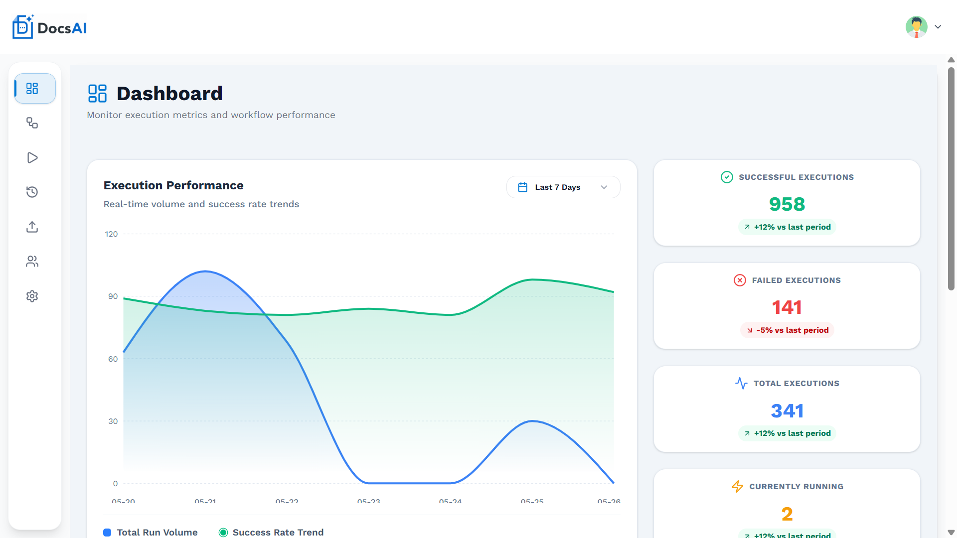 DocsAI Dashboard